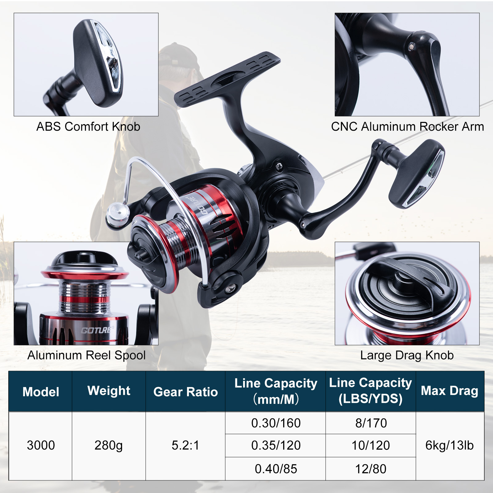 Goture Teleskop-Angelrute und  – Fishing Lure Spinner Bewertung und Preis