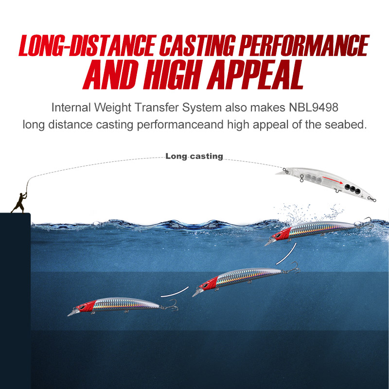Noeby 5 Stück Angelköder 130 m – Fishing Lure Jerkbait Bewertung und Preis