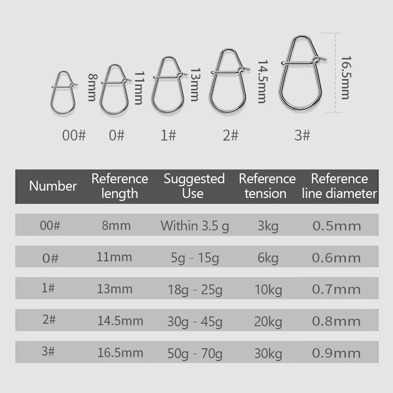 100Pcs Angeln Clips Schnelle C – Fishing Lure Crankbait Bewertung und Preis
