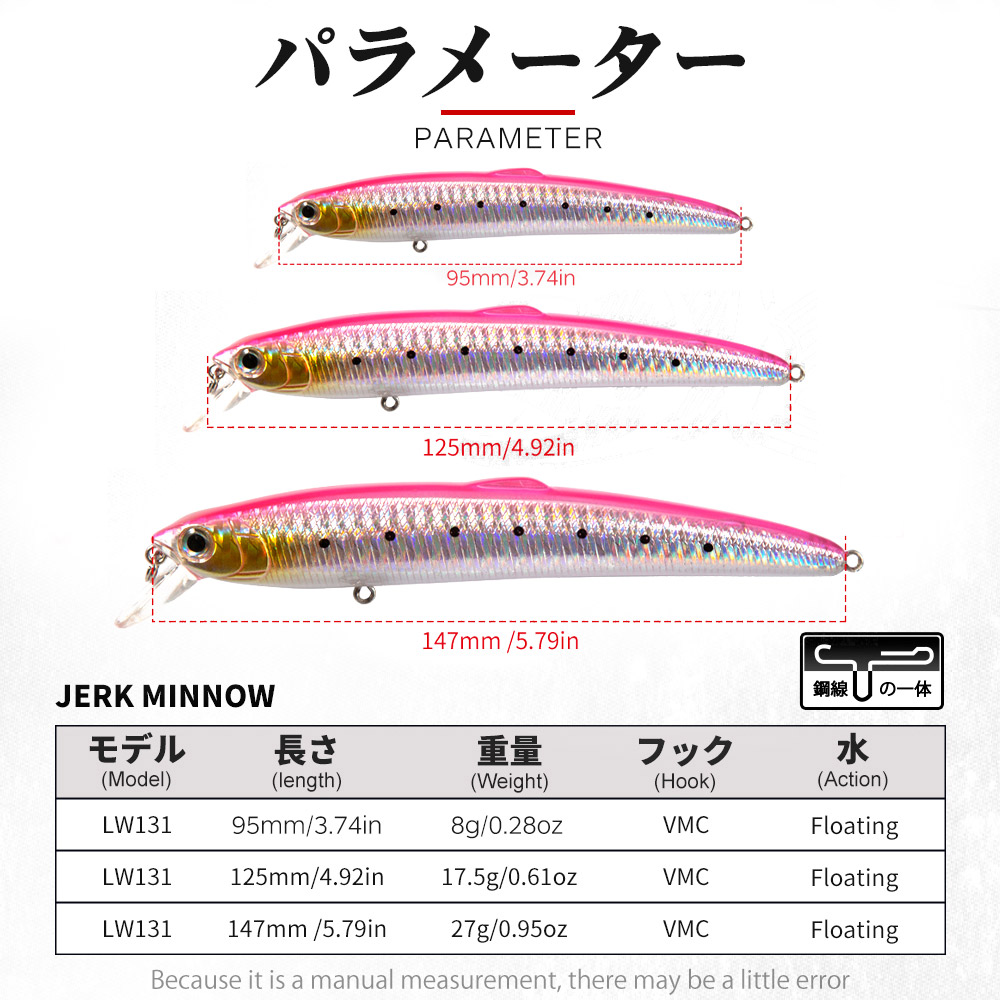 Hunthouse Smith Saruna Minnow  – Fishing Lure Spinnerbait Bewertung und Preis