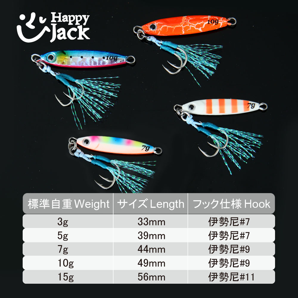 HAPPYJACK Shore Casting Jiggin – Fishing Lure Spoon Bewertung und Preis