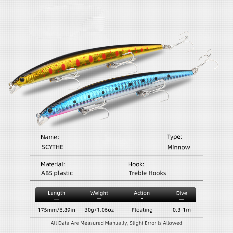 LETOYO 175mm 30g Angelköder Ne – Fishing Lure Topwater Bewertung und Preis