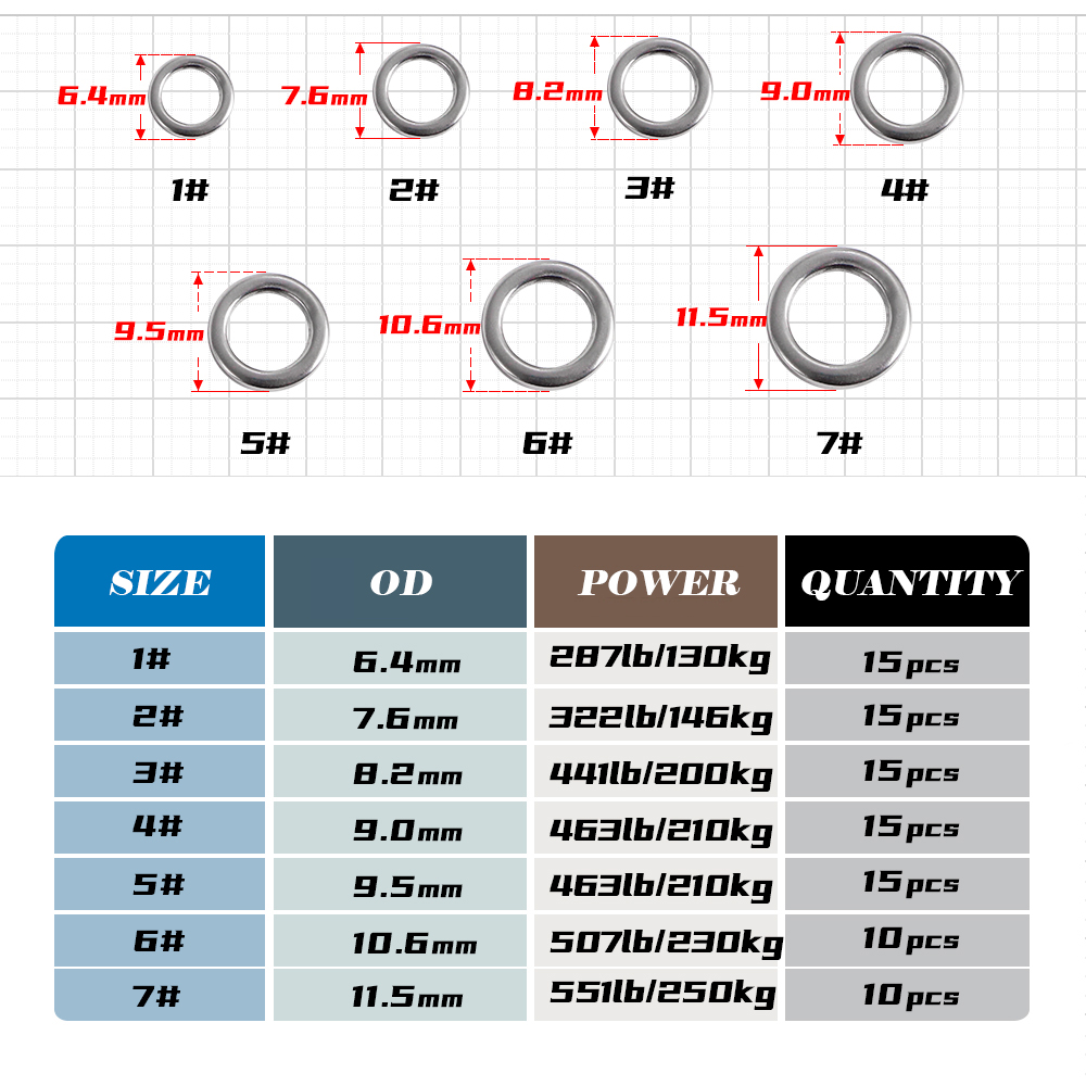 JIGGING PRO Angeln Solide Ring – Fishing Lure Jig Bewertung und Preis
