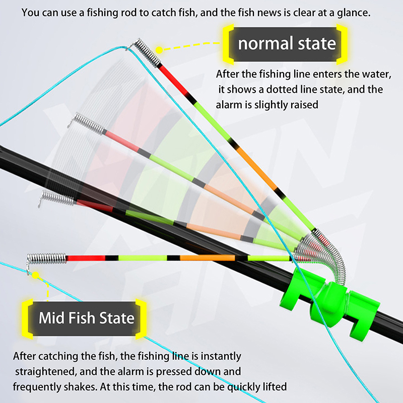 Abnehmbarer, wasserdichter Ang – Fishing Lure Kit Bewertung und Preis